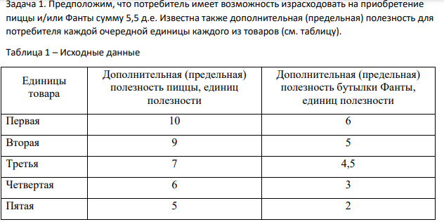 Предположим, что потребитель имеет возможность израсходовать на приобретение пиццы и/или Фанты сумму 5,5 д.е. Известна также дополнительная (предельная) полезность для потребителя каждой очередной единицы каждого из товаров (см. таблицу).