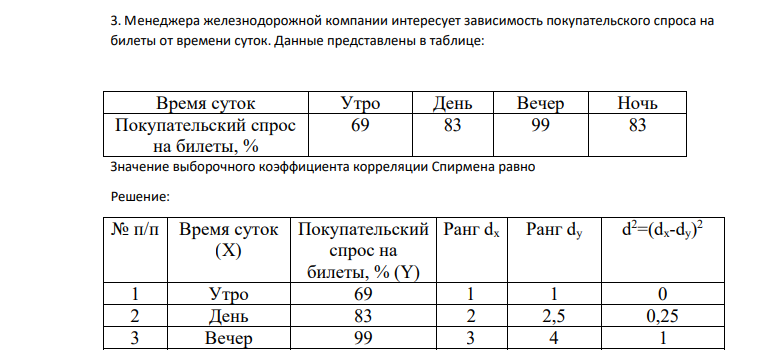 Менеджера железнодорожной компании интересует зависимость покупательского спроса на билеты от времени суток. Данные представлены в таблице: Время суток Утро День Вечер Ночь Покупательский спрос на билеты, % 69 83 99 83 Значение выборочного коэффициента корреляции Спирмена равно