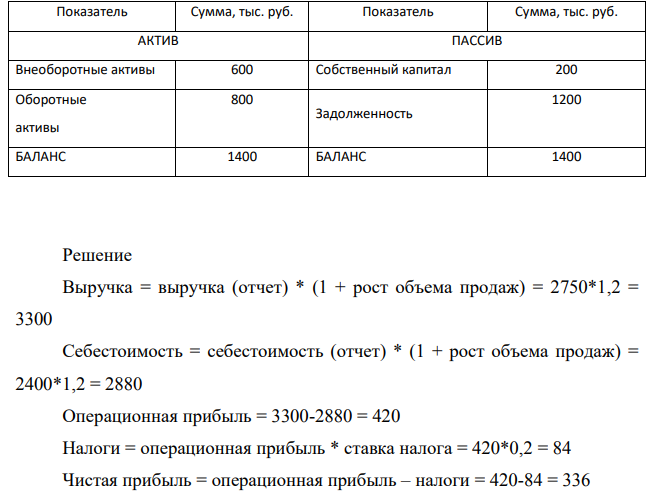 Используя следующую информацию об организации, вычислите сумму необходимого внешнего финансирования, если известно, что ожидается рост объема продаж на 20%. Коэффициент выплат дивидендов постоянен. Отчет о прибылях и убытках Показатель Сумма, тыс. руб. Выручка от реализации 2750