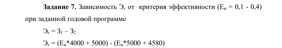 . Зависимость Эг от критерия эффективности (Ен = 0,1 - 0,4) при заданной годовой программе