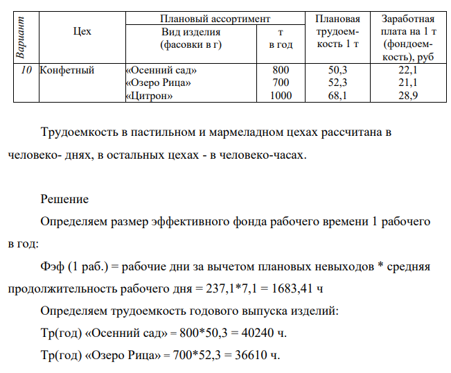 Составьте план по труду одного из основных цехов кондитерской фабрики. Для расчета следует воспользоваться следующими показателями: Плановый баланс рабочего времени работника