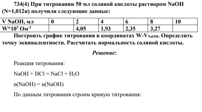 При титровании 50 мл соляной кислоты раствором NaOH (N=1,012н) получили следующие данные: V NaOH, мл 0 2 4 6 8 10 W*102 Ом-1 4,05 1,93 2,35 3,27 Построить график титрования в координатах W-VNaOH. Определить точку эквивалентности. Рассчитать нормальность соляной кислоты.