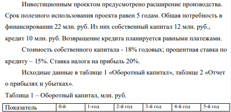 Инвестиционным проектом предусмотрено расширение производства. Срок полезного использования проекта равен 5 годам. Общая потребность в финансировании 22 млн. руб. Из них собственный капитал 12 млн. руб., кредит 10 млн. руб. Возвращение кредита планируется равными платежами.