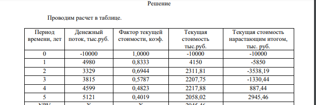 1. Определить показатель чистой текущей стоимости проекта, если дисконтная ставка составляет 20% 2. Рассчитать внутреннюю норму рентабельности. 3. На графике чистой текущей стоимости определить внутреннюю норму рентабельности 4.