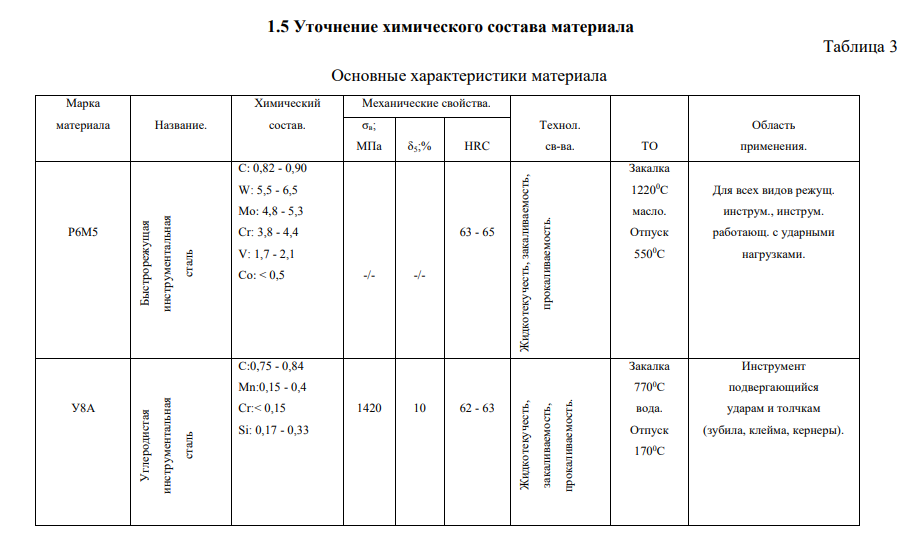 Уточнение химического состава материала