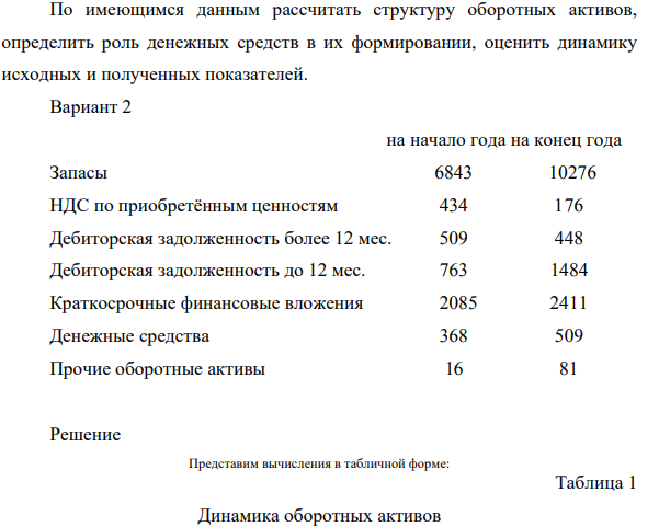 По имеющимся данным рассчитать структуру оборотных активов, определить роль денежных средств в их формировании, оценить динамику исходных и полученных показателей.