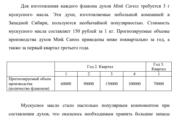 Для изготовления каждого флакона духов Mink Caress требуется 3 г мускусного масла. Эти духи, изготовляемые небольшой компанией в Западной Сибири, пользуются необычайной популярностью.
