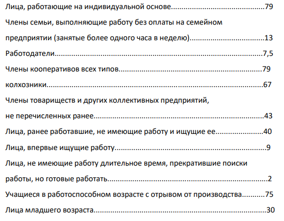 По результатам обследования населения области по проблемам занятости в ноябре 2006 г. (обследуемое население 15—72 лет) получены следующие данные (по состоянию на дату обследовании), тыс. чел.: Среднегодовая численность населения