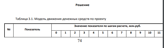 Составляющие потоков по операционной и инвестиционной деятельности проекта, реализуемого предприятием, представлены в табл. 2. Ставка дисконтирования Y1,Y2 равна: Таблица 3. Ставка дисконтирования Вариант 4 Y1 11% Y2 18%