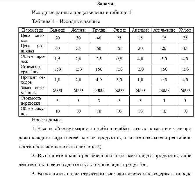 Исходные данные представлены в таблице 1. Таблица 1 - Исходные данные Параметры Бананы Яблоки Груши Сливы Ананасы Апельснны Хурма Цена опто- 20 30 40 75 15 15 25 вая Цена роз- 40 55 60 125 30 20 45 ничная Объем про- 1,5 2,0 2,5 0,5 4,0 3,0 4,0 даж Стоимость 150 150 150 150 150 150 150 хранения Процент от- 1,0 2,0 4.0 3,0 1,0 0,5 4.0 ходов Заказ авто- 5000 5000 5000 5000 5000 5000 5000 машины Стоимость 5 5 5 5 5 перевозки Объем заку- 10 10 10 10 10 10 10 пок