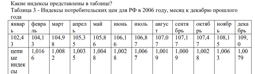 Какие индексы представлены в таблице? Таблица 3 - Индексы потребительских цен для РФ в 2006 году, месяц к декабрю прошлого года