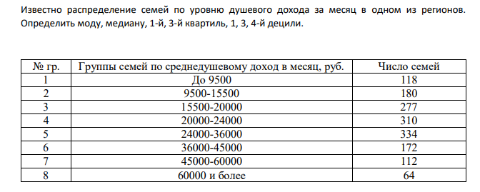Известно распределение семей по уровню душевого дохода за месяц в одном из регионов. Определить моду, медиану, 1-й, 3-й квартиль, 1, 3, 4-й децили. № гр. Группы семей по среднедушевому доход в месяц