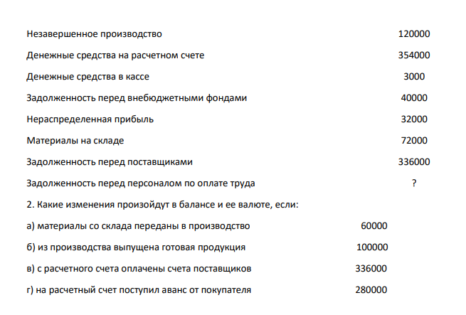 1. Составить бухгалтерский баланс на 01.11.2020 2. Открыть счета бухгалтерского учета 3. Зарегистрировать хозяйственные операции за ноябрь 2020 года в журнале регистраций 4. Операций и записать их на счетах бухгалтерского учета.