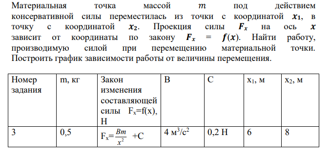 Материальная точка массой 𝑚 под действием консервативной силы переместилась из точки с координатой 𝒙𝟏, в точку с координатой 𝒙𝟐. Проекция силы 𝑭𝒙 на ось 𝒙 зависит от координаты по закону 𝑭𝒙 = 𝒇(𝒙). Найти работу, производимую силой при перемещению материальной точки.