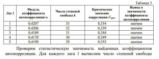 «Анализ и прогнозирование объема погрузки контейнеров» Задание Имеются данные объема погрузки 20-футовых контейнеров (шт.) (табл. 1).