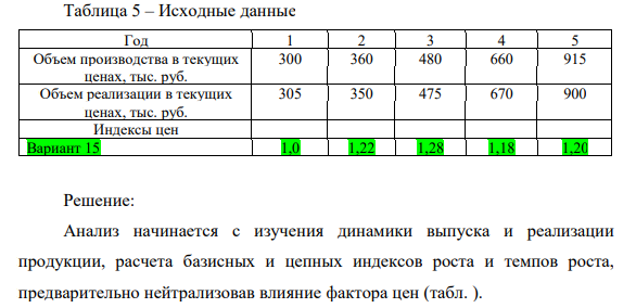 Анализ динамики производства и реализации продукции» На основании приведенных данных рассчитайте базисные и цепные индексы роста объема производства и реализации продукции, нейтрализовав предварительно влияние фактора цен, сделайте вывод о динамике объемов производства и реализации