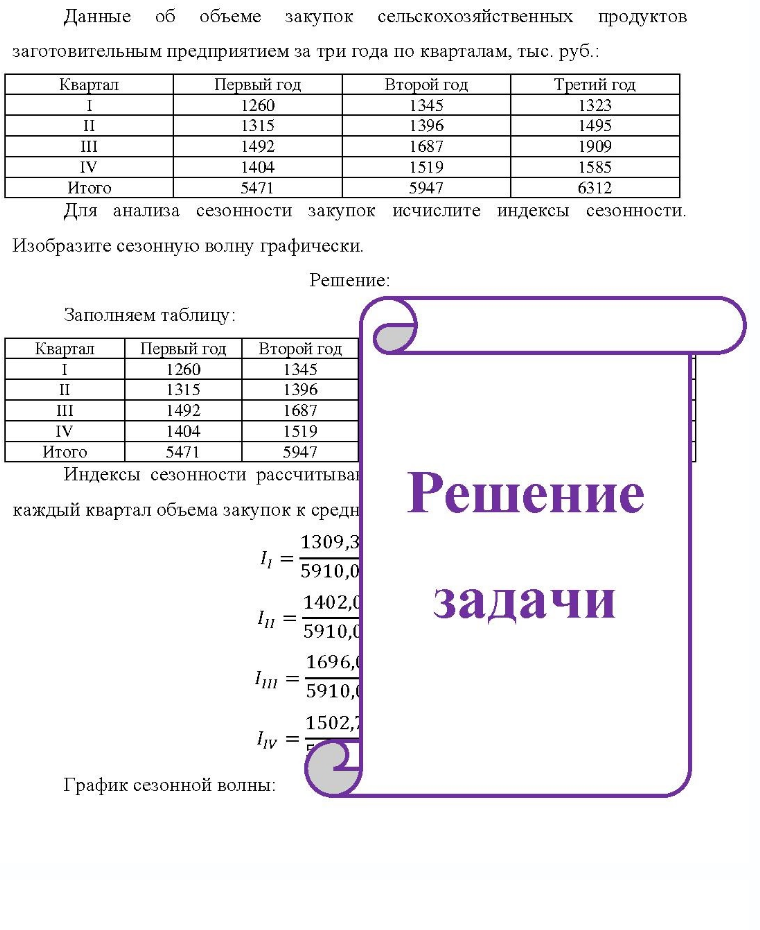 Данные об объеме закупок сельскохозяйственных продуктов заготовительным предприятием за три года по кварталам, тыс. руб.: Квартал Первый год Второй год Третий год III IV Итого 1260 1315 1492 1404 5471 1345 1396 1687