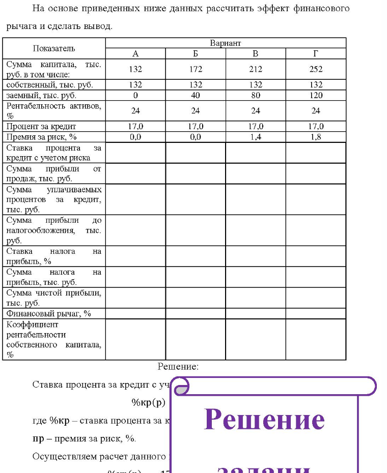 На основе приведенных ниже данных рассчитать эффект финансового рычага и сделать вывод. Показатель Вариант Вар B Сумма капитала, тыс. руб. в том числе: собственный, тыс. руб. заемный, тыс. руб. Рентабельность активов, % Процент за
