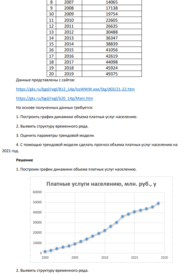 Согласно номера зачетки сформируем таблицу об объеме платных услуг населению за 2000-2019 г. для Забайкальского края. № Год Платные услуги населению, млн. руб., у 1 2000 1904 2 2001 2946 3 2002 4726 4 2003 6054 5 2004 7252 6