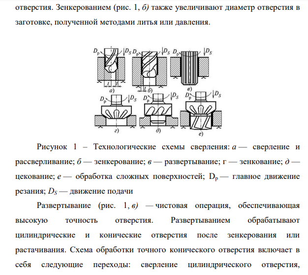 Сущность процесса сверления