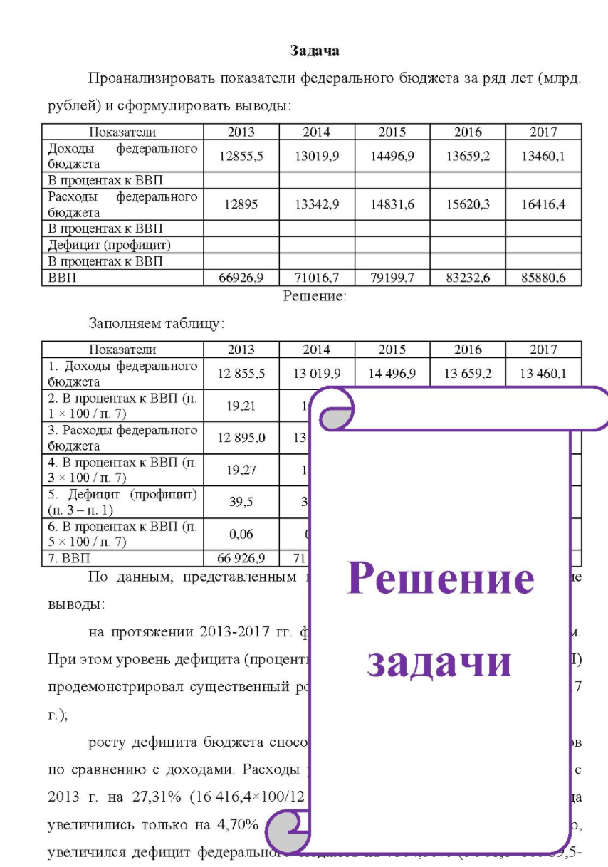 Проанализировать показатели федерального бюджета за ряд лет (млрд. рублей) и сформулировать выводы: Показатели Доходы федерального бюджета В процентах к ВВП Расходы федерального бюджета В процентах к ВВП Дефицит (профицит)