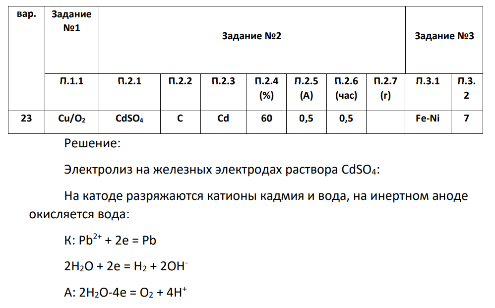 Рассмотрите электролиз водного раствора …(п.2.1) на …(п.2.2) электродах. 1. Напишите уравнения электродных процессов