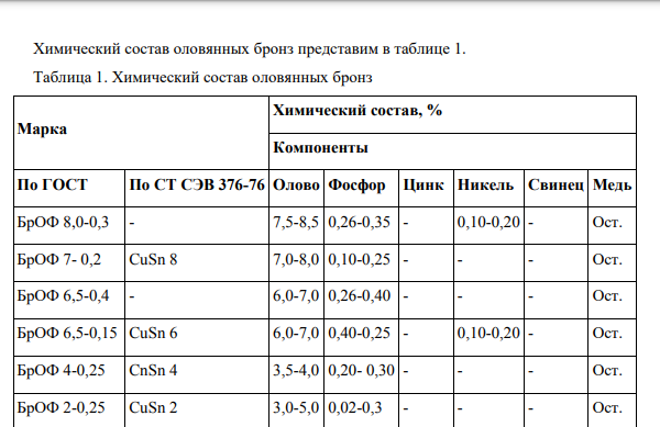 Бронзы оловянные и специальные. Медно- никелевые сплавы для судостроения