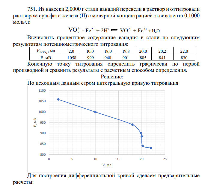 концентрацией эквивалента 0,1000 моль/л: VO2 + Fe2+ + 2H+ VO2+ + Fe3+ + H2O Вычислить процентное