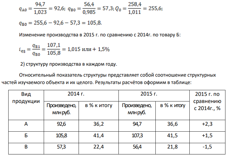 . Имеются данные о выпуске продукции на предприятии: Вид продукции Произведено в 2015 г., млн руб. Изменение производства в 2015 г. по сравнению с 2014г., % А Б В Итого 94,7 107,3 … 258,4 +2,3 … -1,5 +1,1 Определить: 1) объём производства по каждому виду продукции и в целом в 2014 г.; 2) структуру производства в каждом году. Результаты расчётов оформить в таблице следующего вида: Вид продукции 2014 г. 2015 г. 2015 г. по сравнению с 2014г., %