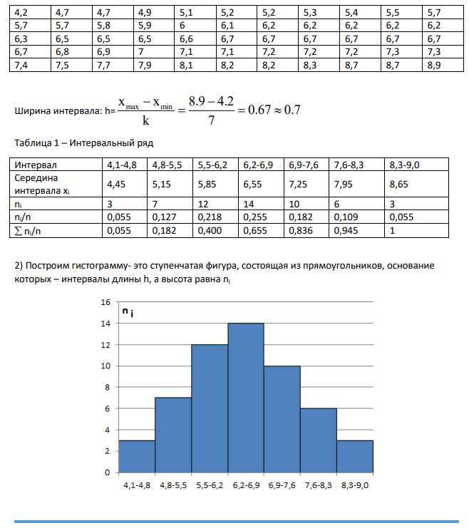 Для изучения некоторого количественного признака Х генеральной совокупности получена выборка. Необходимо 1) задать статистическое распределение выборки в виде интервальной таблицы частот