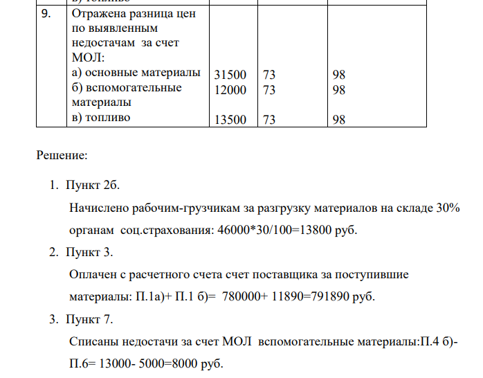 Проставить корреспонденцию счетов № п\п Хозяйственные операции Сумма (руб.) Корреспонденция счетов Д-т К-т 1. Акцептован счет поставщика за поступившие на склад материалы: a) По договорной цене 780000 10 60 b) НДС 11890 19 60 2. Начислено рабочим - грузчикам за разгрузку материалов на складе:
