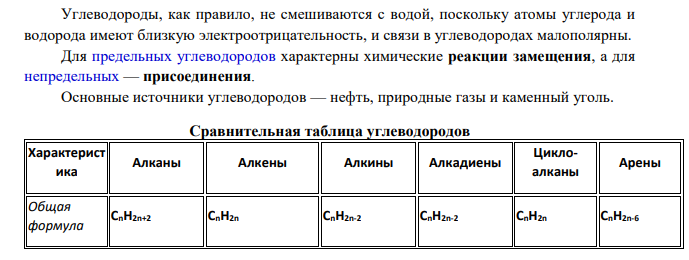 Каковы различия в составах предельных и непредельных углеводородов? Составьте схему образования каучука из дивинила и стирола. Что такое вулканизация?