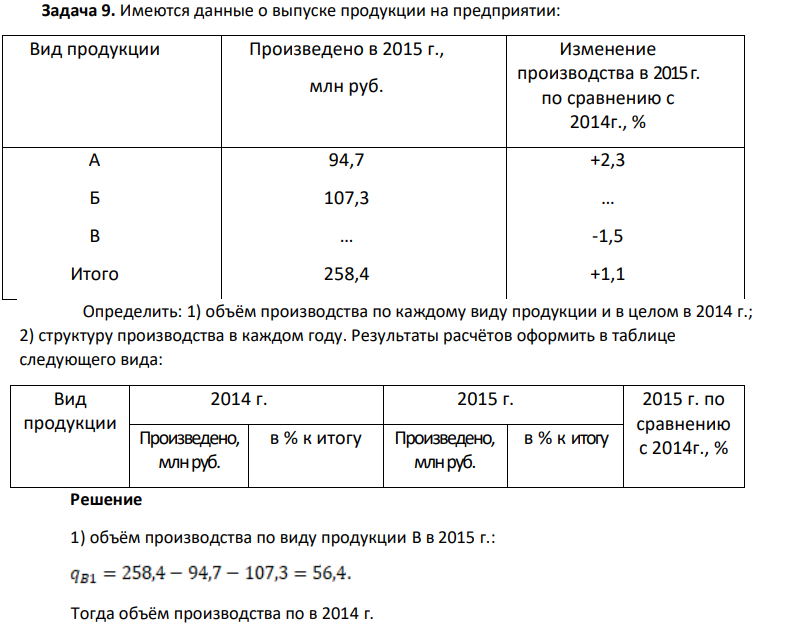 . Имеются данные о выпуске продукции на предприятии: Вид продукции Произведено в 2015 г., млн руб. Изменение производства в 2015 г. по сравнению с 2014г., % А Б В Итого 94,7 107,3 … 258,4 +2,3 … -1,5 +1,1 Определить: 1) объём производства по каждому виду продукции и в целом в 2014 г.; 2) структуру производства в каждом году. Результаты расчётов оформить в таблице следующего вида: Вид продукции 2014 г. 2015 г. 2015 г. по сравнению с 2014г., %