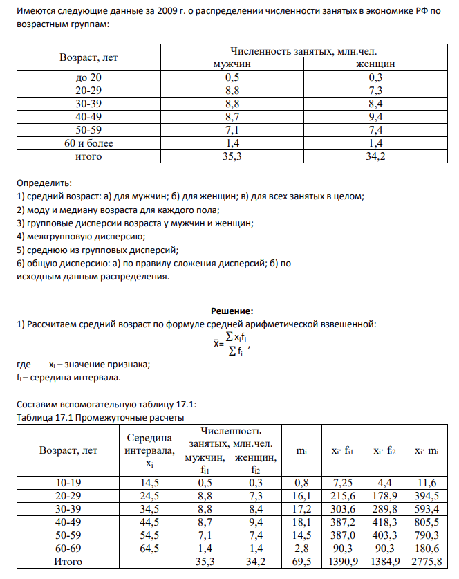 Имеются следующие данные за 2009 г. о распределении численности занятых в экономике РФ по возрастным группам: Возраст, лет Численность занятых, млн.чел. мужчин женщин до 20 0,5 0,3
