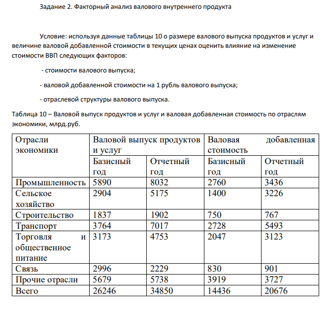 Условие: используя данные таблицы 10 о размере валового выпуска продуктов и услуг и величине валовой добавленной стоимости в текущих ценах оценить влияние на изменение стоимости ВВП следующих факторов