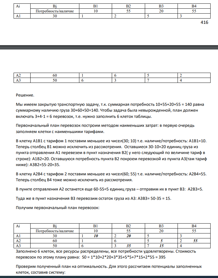 Ai Bj B1 B2 B3 B4 Потребность/наличие 10 55 20 55 A1 30 1 2 5 3 А1=20 0 А2=30 А3=50 В1=10 В2=20 В3=40 В4=30 417 A2 60 1 6 5 2 A3 50 6 3 7 4