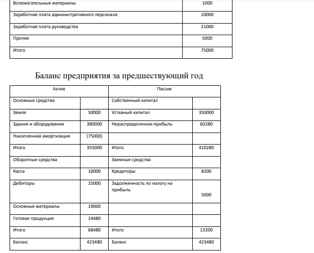 Компания производит элементы корпуса самолета. На 200Х год разрабатывается главный бюджет. Исходные данные для разработки бюджета