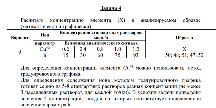 Расчитать концентрацию элемента (Х) в анализируемом образце (математически и графически). Вариант Ион Концентрация стандартных растворов, моль/л