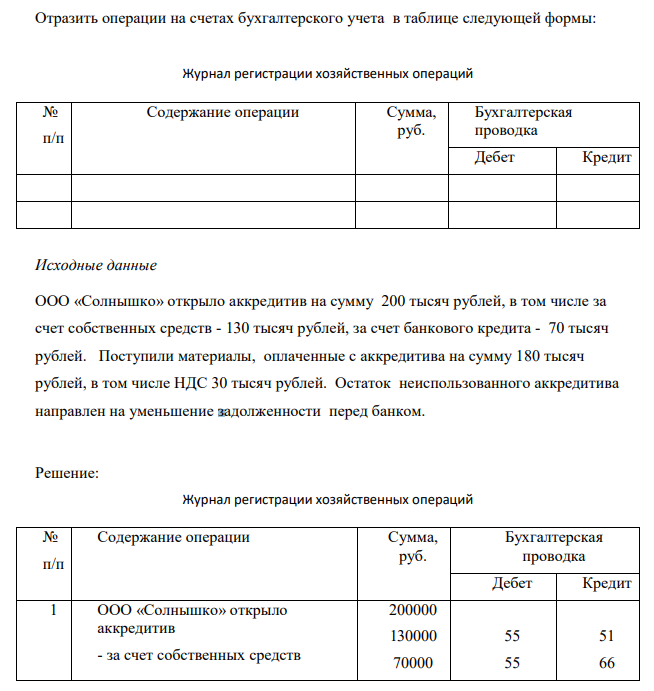ООО «Солнышко» открыло аккредитив на сумму 200 тысяч рублей, в том числе за счет собственных средств - 130 тысяч рублей, за счет банкового кредита - 70 тысяч рублей. Поступили материалы, оплаченные с аккредитива на сумму 180 тысяч рублей, в том числе НДС 30 тысяч рублей. Остаток неиспользованного аккредитива направлен на уменьшение задолженности перед банком.
