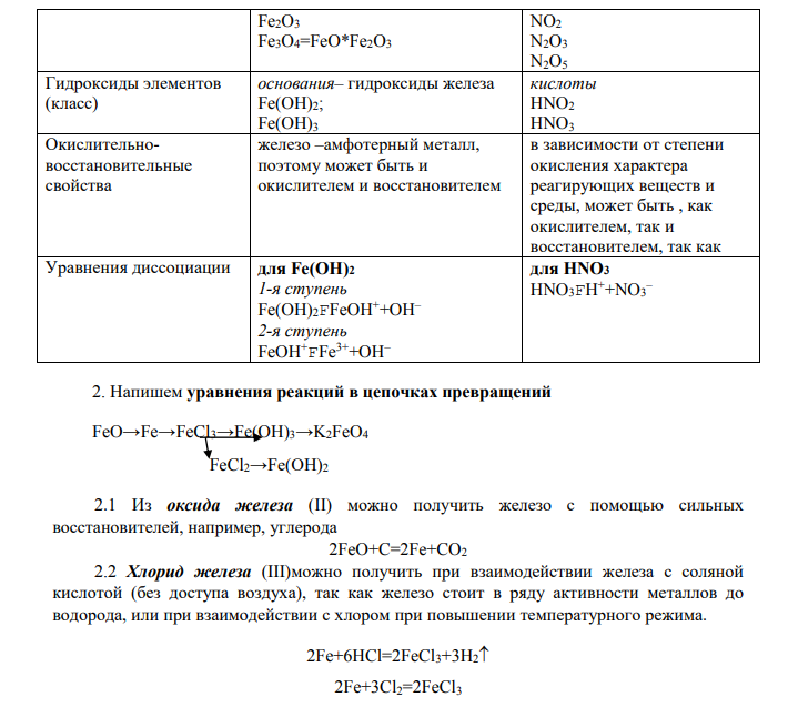 Составьте электронные формулы приведенных в заданиях элементов и их графическое изображение в нормальном и возбужденном состояниях. Укажите возможные степени окисления и окислительно-восстановительные свойства атомов этих элементов.