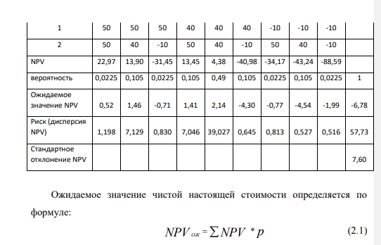 Рассчитайте ожидаемое значение чистой настоящей стоимости, а также дисперсию, среднеквадратическое отклонение и коэффициент вариации как меры риска для проекта, дерево вариантов которого приведено на рис. 2.2 при i = 5%. Рисунок 2.2 – Дерево вариантов реализации условного инвестиционного проекта