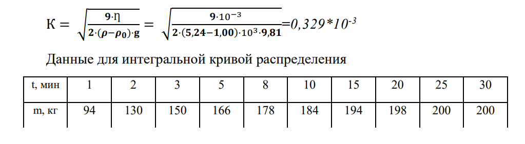 Решить задачу расчетной работы РР 2 «Расчет молекулярнокинетических свойств дисперсных систем» Условие задачи (вариант 23) Рассчитать и построить интегральную и дифференциальную кривые распределения частиц суспензии оксида железа по следующим экспериментальным данным в результате графической обработки кривой седиментации