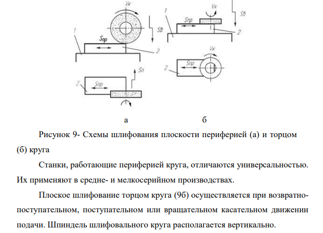 Характеристика способов обработки на плоскошлифовальных станках