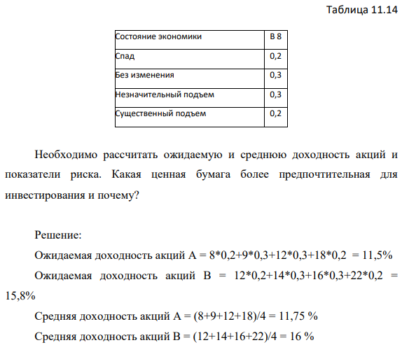 Имеются данные о ценных бумагах производственных компаний А и В. Состояние экономики Доходность акций А, % Доходность акций В, % Спад 8 12 Без изменения 9 14 Незначительный подъем 12 16 Существенный подъем 18 22 Вероятность состояния экономики приведена в таблице 11.14: 409