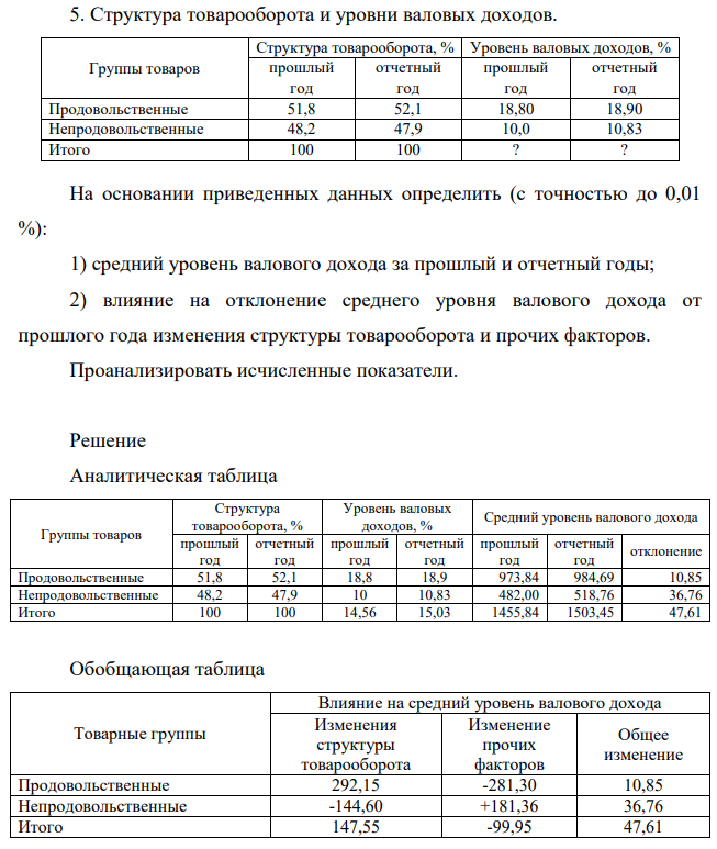 Структура товарооборота и уровни валовых доходов. На основании приведенных данных определить (с точностью до 0,01 %): 1) средний уровень валового дохода за прошлый и отчетный годы;