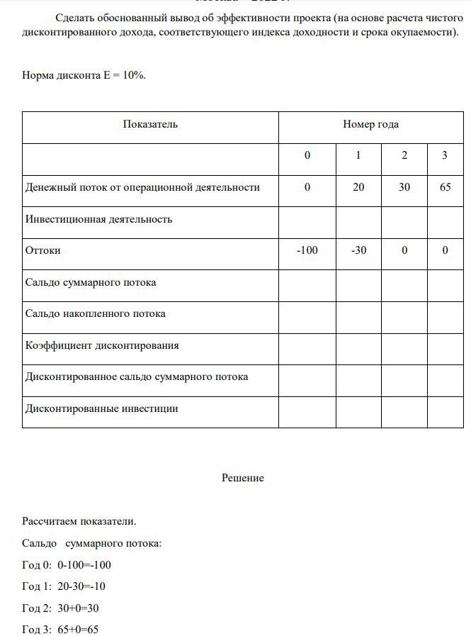 Cделать обоснованный вывод об эффективности проекта (на основе расчета чистого дисконтированного дохода, соответствующего индекса доходности и срока окупаемости). Норма дисконта Е = 10%. Показатель Номер года 0 1 2 3