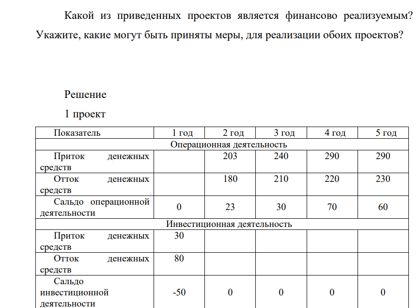 Денежные потоки от реализации первого инвестиционного проекта характеризуются следующими данными. Показатель 1 год 2 год 3 год 4 год 5 год Операционная деятельность Приток денежных средств 203 240 290 290 Отток денежных средств 180 210 220 230 Сальдо операционной деятельности Инвестиционная деятельность