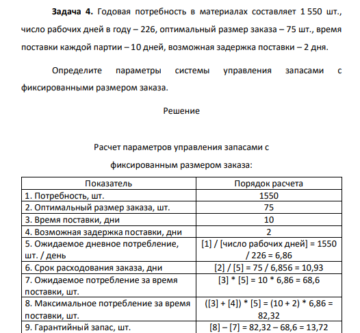 Годовая потребность в материалах составляет 1 550 шт., число рабочих дней в году – 226, оптимальный размер заказа – 75 шт., время поставки каждой партии – 10 дней, возможная задержка поставки – 2 дня.