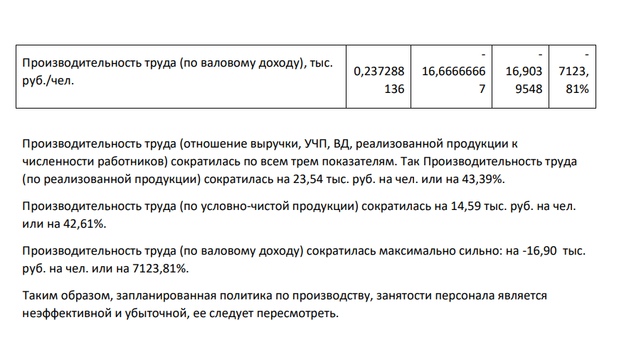 Рассчитать уровень и динамику производительности труда по показателям УЧП, ЧП и ВД. Сделать выводы.