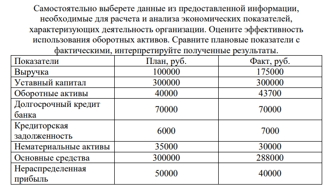 Самостоятельно выберете данные из предоставленной информации, необходимые для расчета и анализа экономических показателей, характеризующих деятельность организации. Оцените эффективность использования оборотных активов. Сравните плановые показатели с фактическими, интерпретируйте полученные результаты. Показатели План, руб. Факт, руб